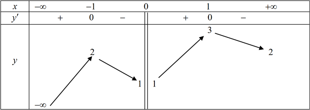 Chọn C Khoảng biến thi&ecirc;n \(R = 5,0 - 2,5 = 2,5\). (ảnh 1)