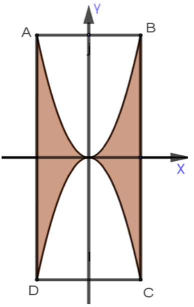 Chọn A  Diện t&iacute;ch hai h&igrave;nh parabol l&agrave;: \({S_1} (ảnh 1)