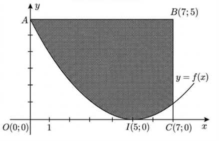 Diện t&iacute;ch phần t&ocirc; m&agrave;u l&agrave; \(35 - \frac{{155} (ảnh 1)