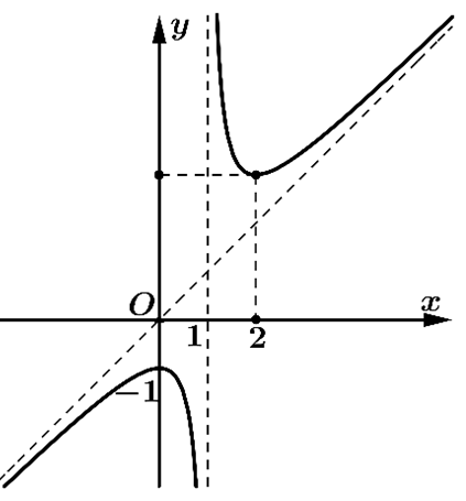 Đáp án đúng là C (ảnh 1)