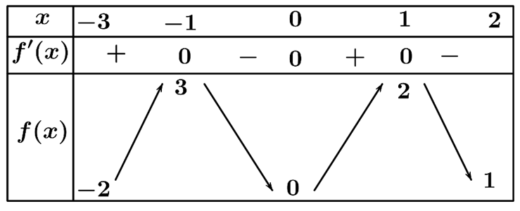 Đ&aacute;p &aacute;n đ&uacute;ng l&agrave; C  Ta c&oacute;: \[\overrightarrow b&nbsp; - \overrigh (ảnh 1)