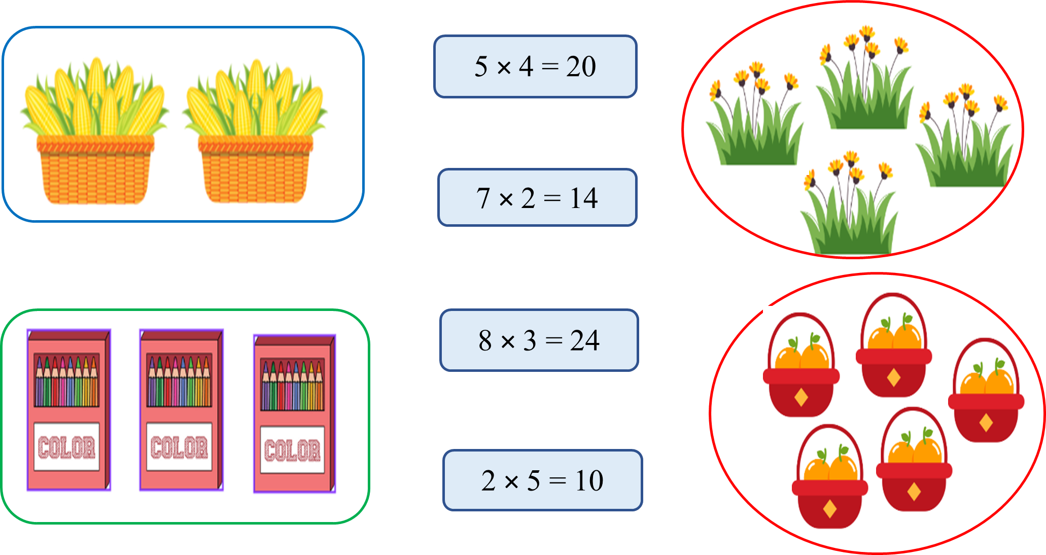 Nối.  5 × 4 = 20 (ảnh 1)