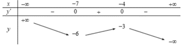 Chọn A Thể t&iacute;ch khối ch&oacute;p l&agrave;: \(V = \frac{1}{3} \times {S_{ABCD}} \times AA' = \frac{1}{3} \times 24 \times 4 = 32\). (ảnh 1)