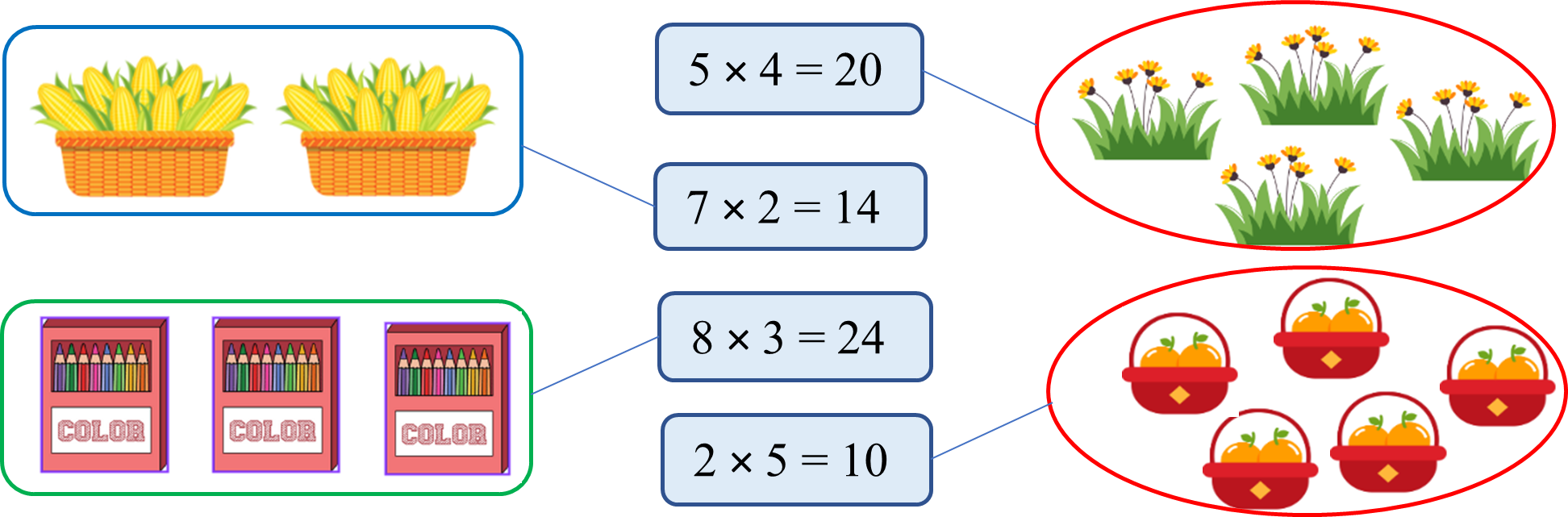 Nối.  5 × 4 = 20 (ảnh 2)