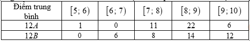 Tọa độ của \(\overrightarrow {PQ} \) l&agrave; \((0;6;0)\).  \(\overrightarrow {PQ}&nbsp; = ({x_Q} - {x_P};{y_ (ảnh 1)