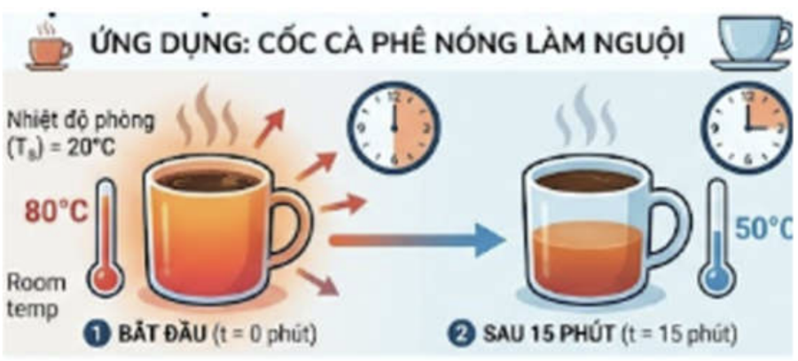 a) Sai  Từ phương tr&igrave;nh mặt cầu, ta x&aacute;c địn (ảnh 1)