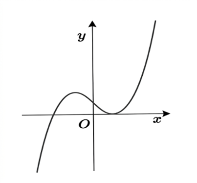 Chọn A  H&agrave;m số đồng biến khi \(y' > 0 \Rightarrow \) h&agrave;m (ảnh 1)