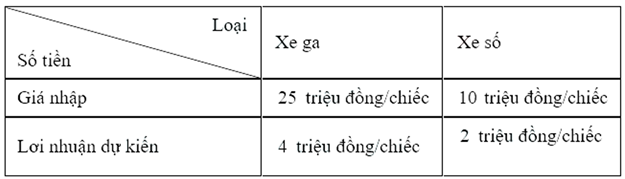 Trong Qu&yacute; I năm 2026, một cửa h&agrave; (ảnh 1)