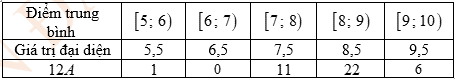Tọa độ của \(\overrightarrow {PQ} \) l&agrave; \((0;6;0)\).  \(\overrightarrow {PQ}&nbsp; = ({x_Q} - {x_P};{y_ (ảnh 2)