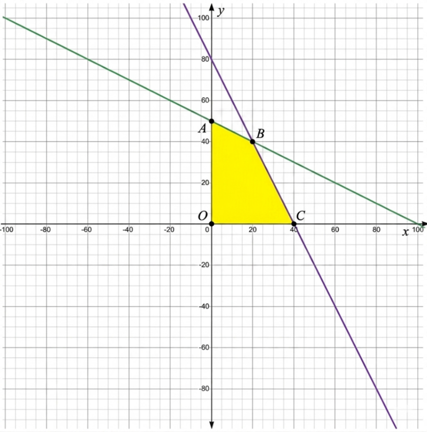 Nếu chọn một cử tri đ&atilde; bầu cho ứng cử vi&ecirc;n \(A\ (ảnh 1)