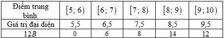 Tọa độ của \(\overrightarrow {PQ} \) l&agrave; \((0;6;0)\).  \(\overrightarrow {PQ}&nbsp; = ({x_Q} - {x_P};{y_ (ảnh 3)
