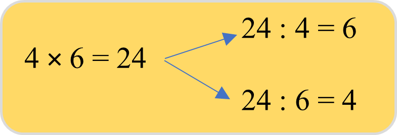 d) Từ 1 phép nhân, ta viết được mấy phép chia: A. 1 phép chia	B. 2 phép chia       	C. 3 phép chia 	D. 4 phép chia        (ảnh 1)