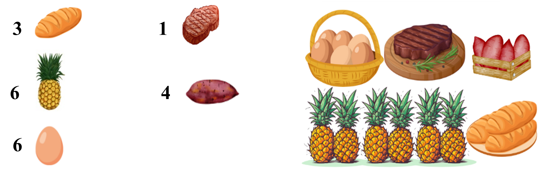Quan sát tranh và điền số thích hợp vào ô trống (ảnh 2)