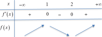 d) M&ecirc;̣nh đ&ecirc;̀ đ&uacute;ng. (ảnh 1)