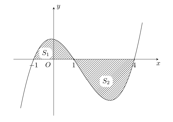 d) M&ecirc;̣nh đ&ecirc;̀ đ&uacute;ng. (ảnh 1)