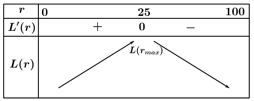 Gọi \(r\) l&agrave; mức hoa hồng \(\left( \% (ảnh 1)