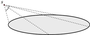 Vậy b&oacute;ng của \(\left( C \right)\) tr&ecirc;n m (ảnh 1)