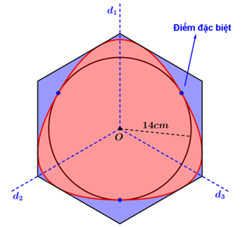 Gọi \(r\) l&agrave; mức hoa hồng \(\left( \% (ảnh 2)