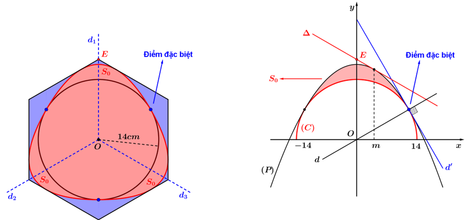 Gọi \(r\) l&agrave; mức hoa hồng \(\left( \% (ảnh 3)