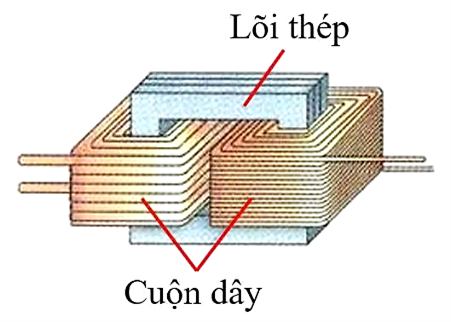 Máy biến áp là thiết bị làm thay đổi điện áp của dòng điện xoay chiều. Máy được cấu tạo bởi hai cuộn dây dẫn (cuộn sơ cấp và cuộn thứ cấp)  (ảnh 1)