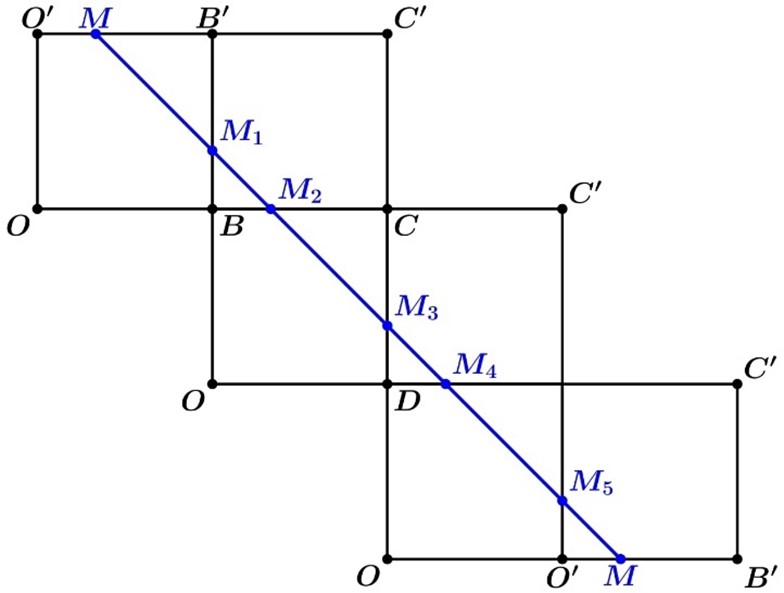 Khi đó có 6 điểm thỏa mãn yêu cầu của đề bài. (ảnh 3)