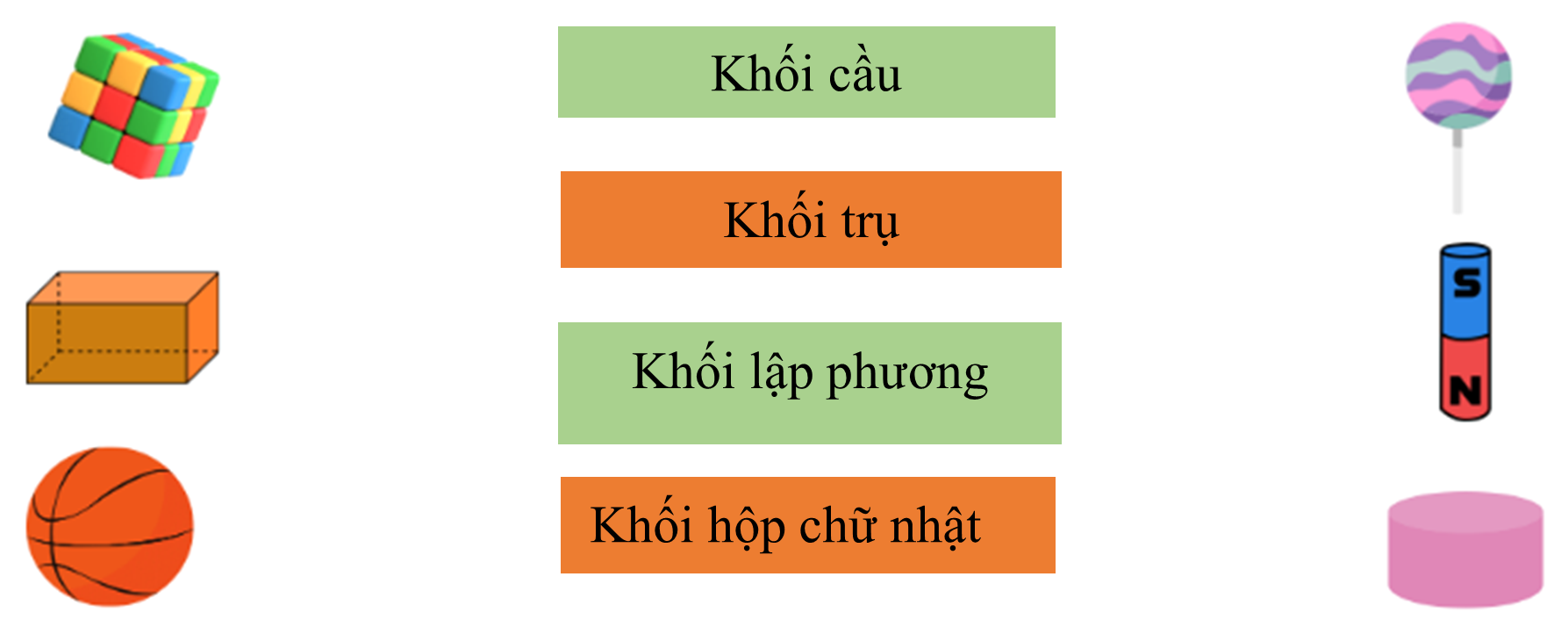 Nối.  Khối cầu Khối trụ Khối lập phương Khối hộp chữ nhật (ảnh 1)