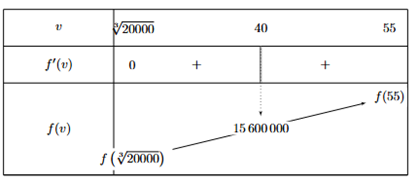 Gi&aacute; v&eacute; mỗi h&agrave;nh kh&aacute;ch phải trả l&agrave; 130 ngh&igrave;n đồng. (ảnh 1)