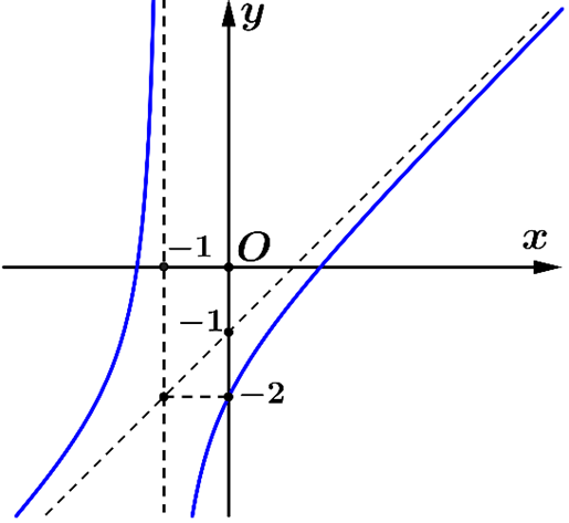 eft( {\sqrt 2 - 1} \right)\)n&ecirc;n mệnh đề d) sai (ảnh 1)