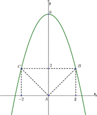 qua điểm \[A\left( {1;\,1} \right)\]. d) Đ&Uacute;NG. (ảnh 1)