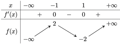 Chọn D Phương tr&igrave;nh mặt cầu \(\left( S \right)\) c&oacute; t&acirc;m \(I\left( {0;\, - 2;\,1} \right)\) v&agrave; b&aacute;n k&iacute;nh \(R = 5\) l&agrave;: \({x^2} + {\left( {y +  (ảnh 1)