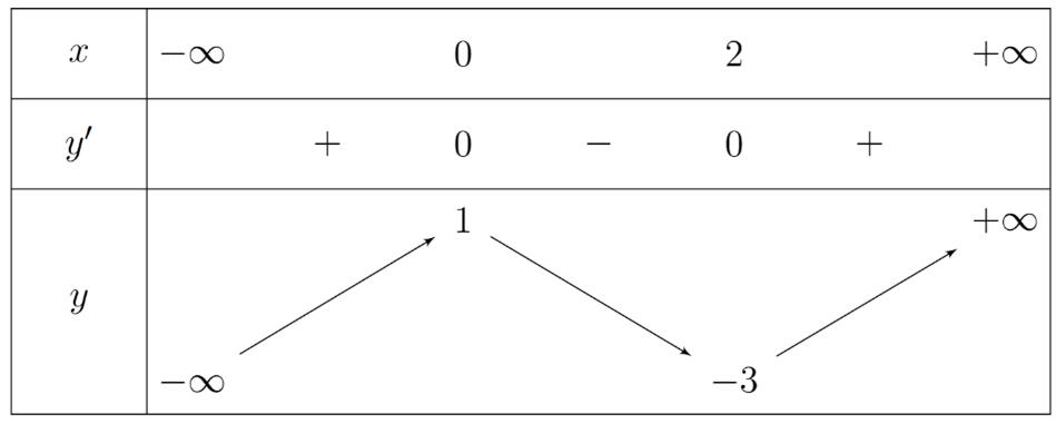 Chọn C  \({\rm{Ta\;c\'o :\;}}\mathop \smallint \limits_1^ (ảnh 1)