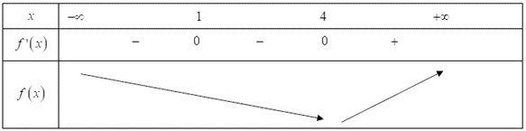 Chọn D. Ta c&oacute;: \({\left( {\frac{1}{2}} \right)^{{x^2} + 4x}} > \frac{1}{{32}} \Leftrightarrow {x^2} + 4x < 5 \Leftrightarrow {x^2} + 4x - 5 < 0 \Leftrightarrow x \in \left( { - 5;1} \right)\). (ảnh 1)