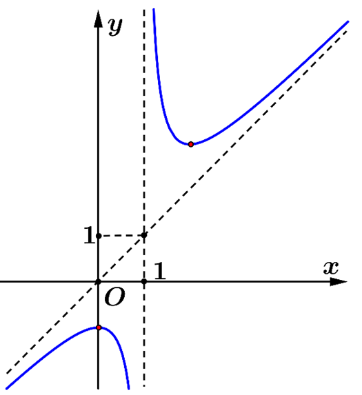 Đáp án đúng là A (ảnh 1)
