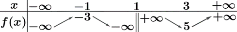 Ta c&oacute;  \(\overrightarrow {AC}&nbsp; + \overrig (ảnh 1)
