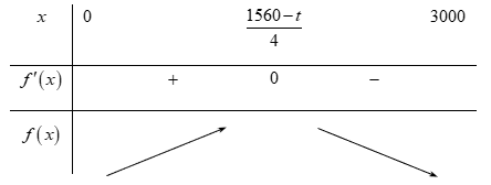 Ta c&oacute; tổng thu thuế phụ thu đạt lớn nhất khi \(t = 780\) (ngh&igrave;n đồng). (ảnh 1)