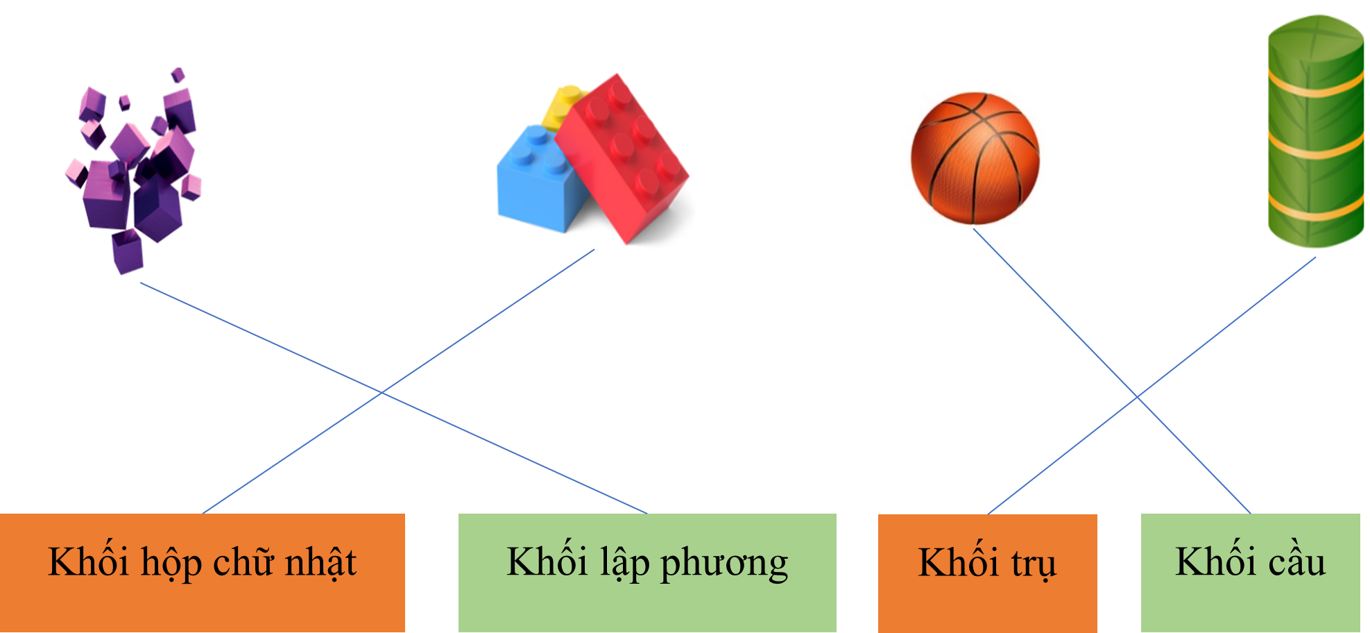 Nối:  Khối hộp chữ nhật Khối lập phương (ảnh 2)
