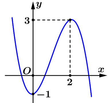 H&agrave;m số đ&atilde; cho đồng biến tr&ecirc;n khoảng \[\left( {0;2} \right)\] (ảnh 1)