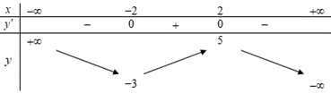 Chọn A   \(\int {{x^4}{\rm{d}}x}  = \frac{{{x^5}}}{5} + C\). (ảnh 1)