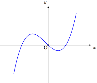 Chọn C  X&eacute;t hệ số \(a\): Ta thấy \(\mathop {\lim }\limits_{x \to&nbsp; + \infty } f\left( x \right) =&nbsp; + \infty&nbsp; \Rightarrow a > 0\).  X&eacute;t hệ số \(d\): Ta thấy giao điểm c (ảnh 1)