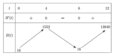 Chọn A \(\cos 2x = 1 - 2{\sin ^2}x = 1 - 2.{\left( { - 1} \right)^2} =  - 1\). (ảnh 1)