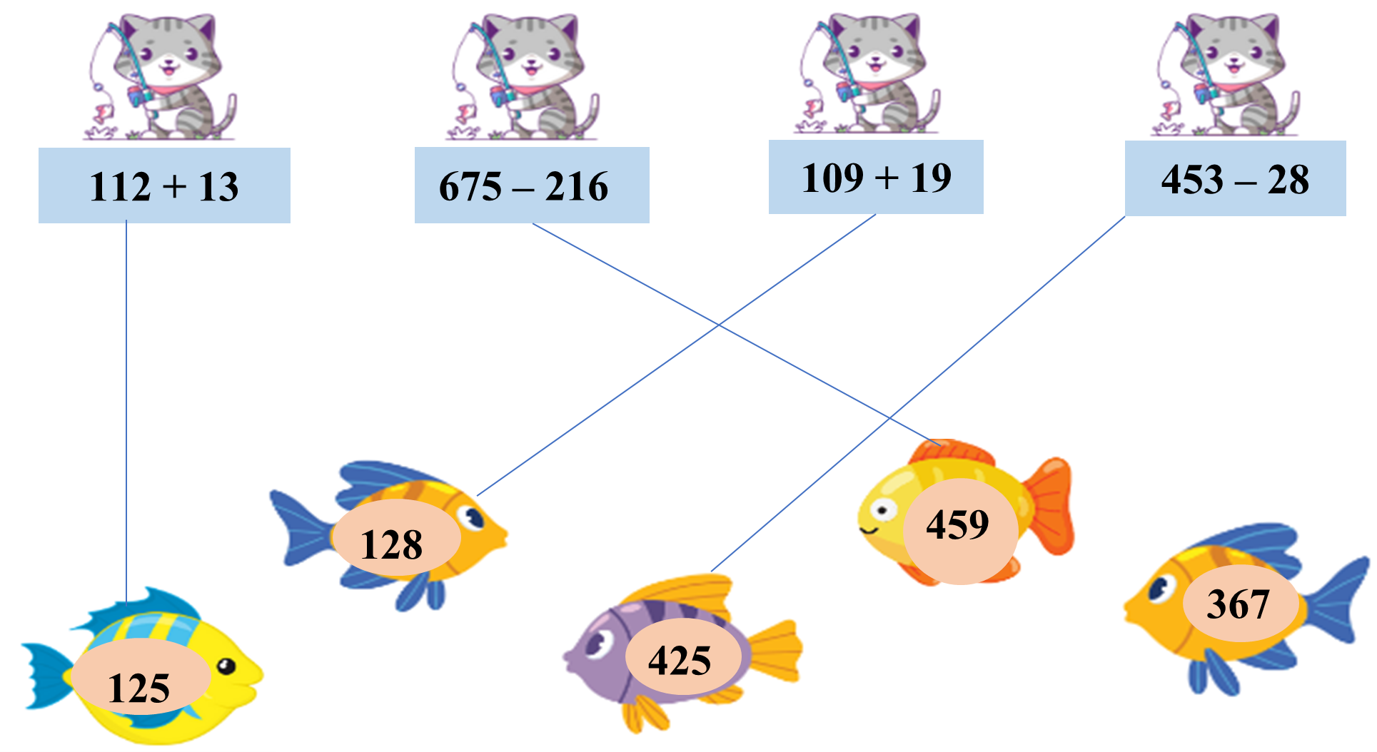 Mèo đi câu cá. (ảnh 2)