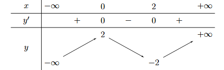 a) Sai. (thiếu dấu trừ) (ảnh 1)