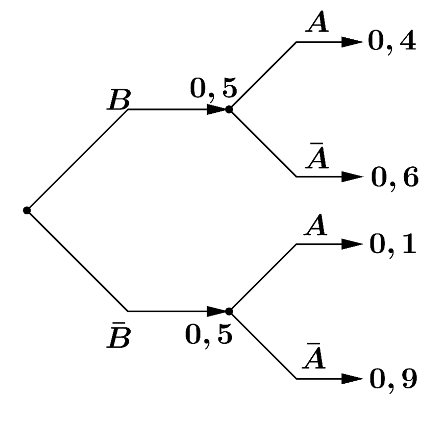 X&eacute;t mệnh đề a) (ảnh 1)