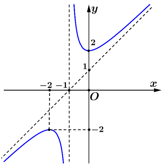 Đ&aacute;p &aacute;n đ&uacute;ng l&agrave; C (ảnh 1)