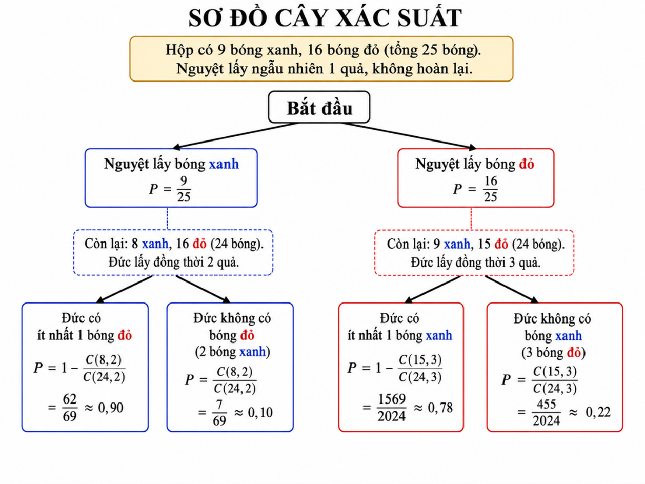Chọn a) Sai | b) Sai | c) Đ&uacute;ng | d) Đ&uacute;ng. (ảnh 1)