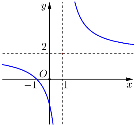 Vậy gi&aacute; trị nhỏ nhất của h&agrave;m số \(g\left( x \right) (ảnh 1)