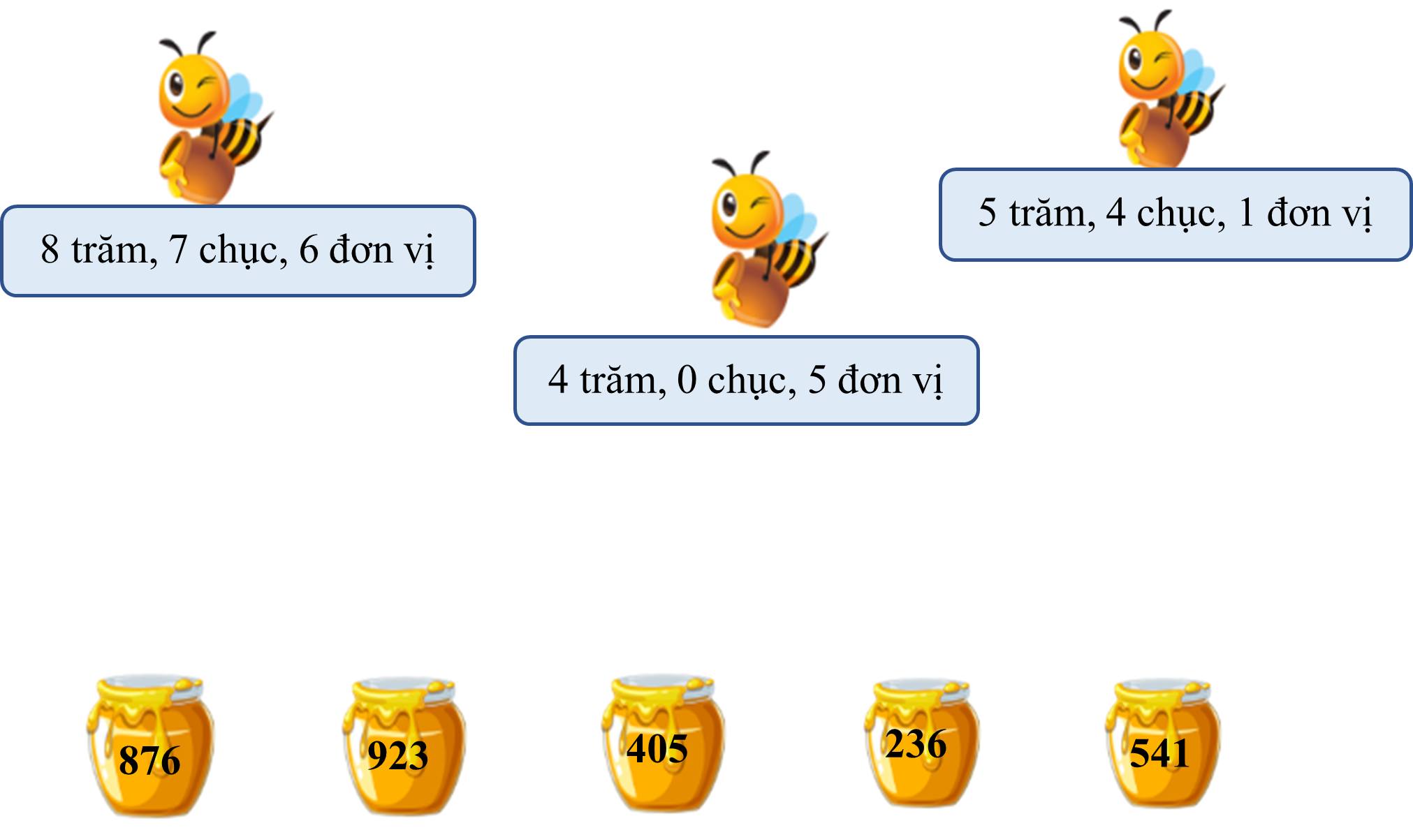 Mỗi chú ong đến hũ mật nào? (ảnh 1)