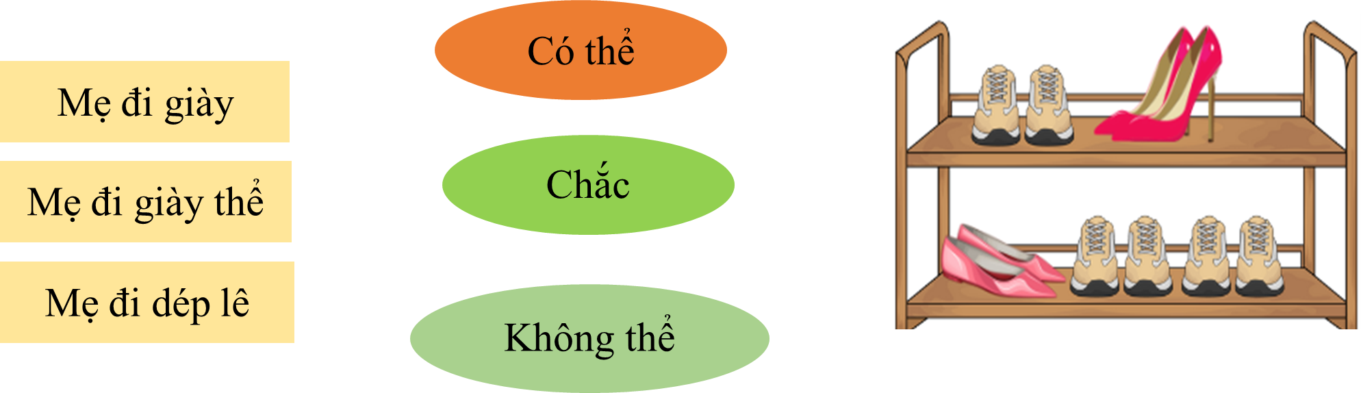 Nối: Mẹ chuẩn bị đi làm. Quan sát tủ giày của mẹ rồi nối với ô thích hợp (ảnh 1)