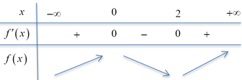 Vậy thể t&iacute;ch của vật thể l&agrave; \(V = \frac{{\sqrt 3 }}{{12}}\). (ảnh 1)