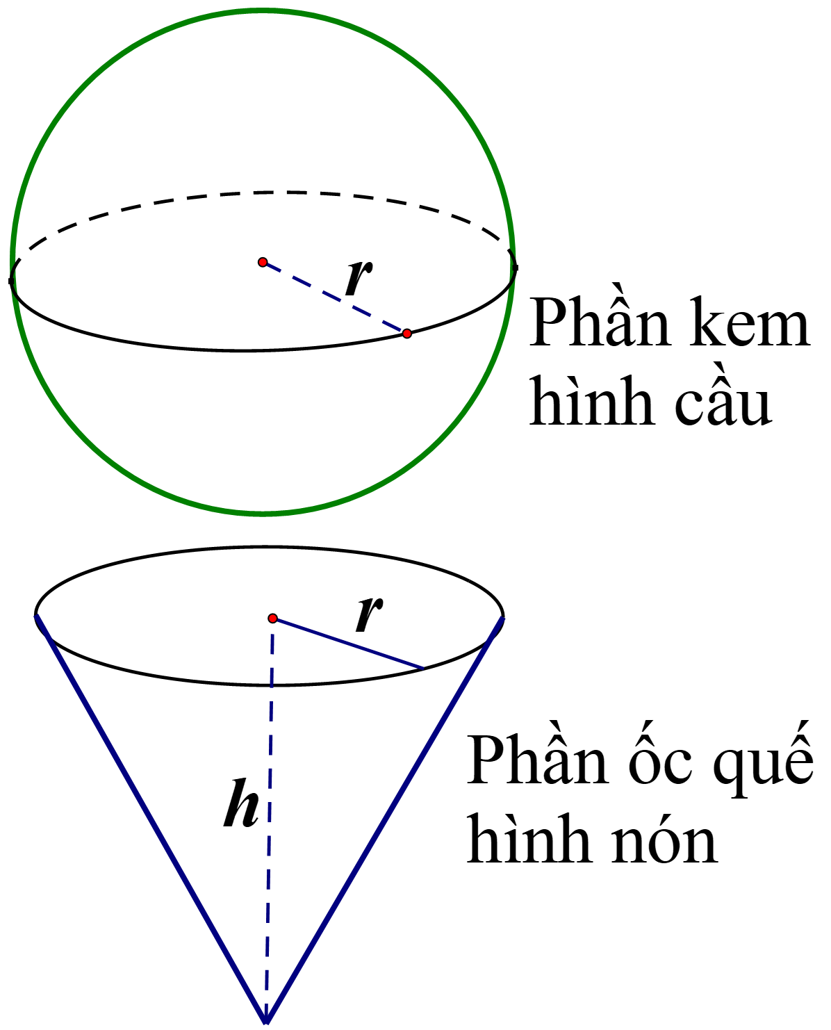 Vậy \(V\) lớn nhất là bằng \(\frac{{8000\pi } (ảnh 1)